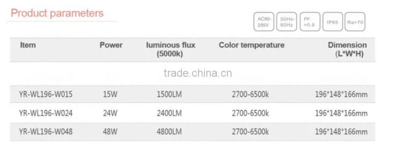 Indoor and outdoor ip65 9W 48w led wall pack light DLC ETL CE RoHS