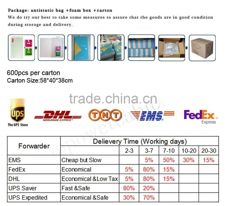 Wholesale Explosion-Proof Anti-Glare Tempered Glass Screen Protector For Amazon kindle fire HDX 7