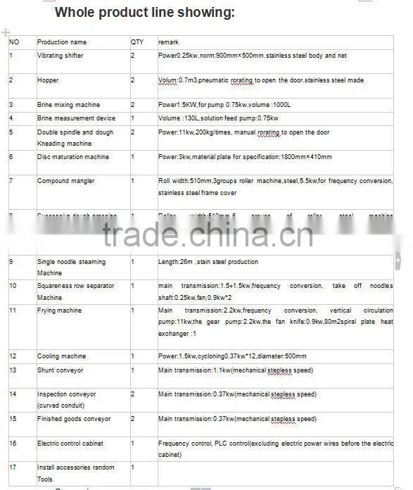 apollo instant noodles making machinery made in chia skype:lisatanghong+0086-15964515336