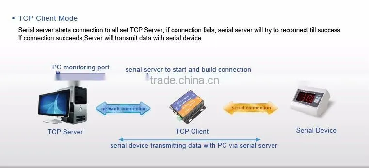USR-TCP232-410 Serial to Ethernet /RJ45 Converter RS232 RS485 to TCP/IP Server High Quality