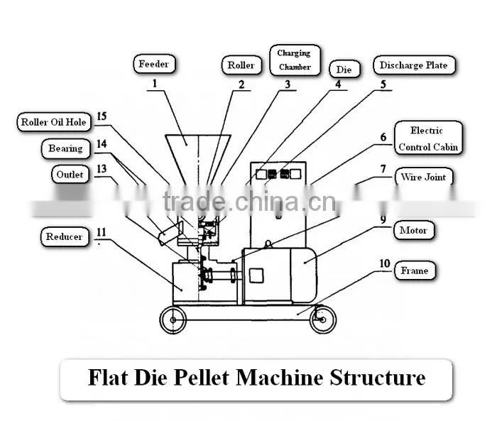 Automatic and Multifunctional Animal Feed Pellet Machine