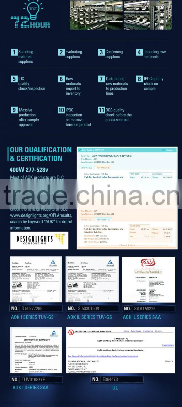Alibaba Express China Manufacture Multiple Applications Street Light with UL cUL DLC Certification