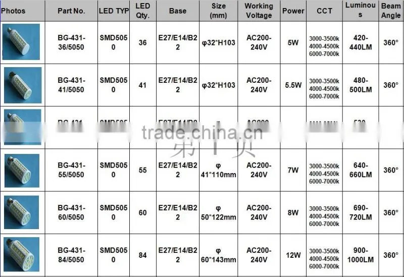 6w led corn light, 6w e27 led corn light, CE ROHS approval