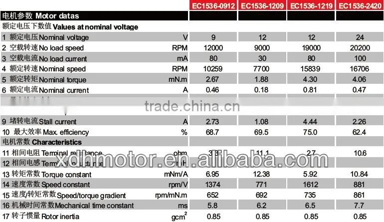 15mm 12v mini electric motor hot sale