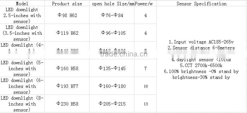 Microwave radar sesnor led downlight 6inch ac110v practical hotel lighting amazon hot sale