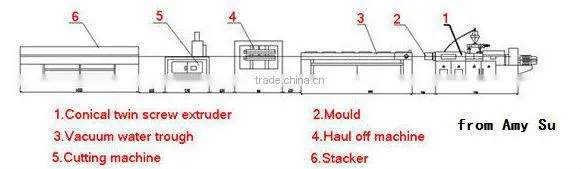 High Plasticizing PVC Water Pipe Production Machine