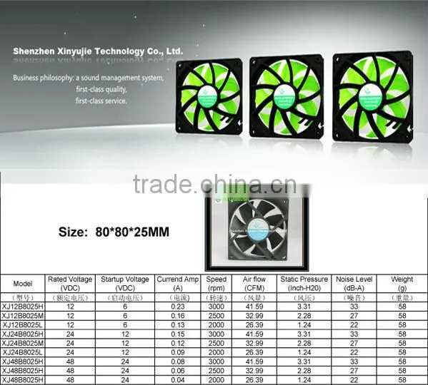 usb ventilation fan 80*80*25mm 12v brushless dc fan motor computer machine box