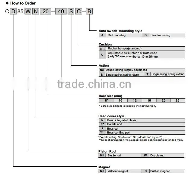 SMC Type C85 Series Pneumatic Mini Air Cylinder-ISO6432