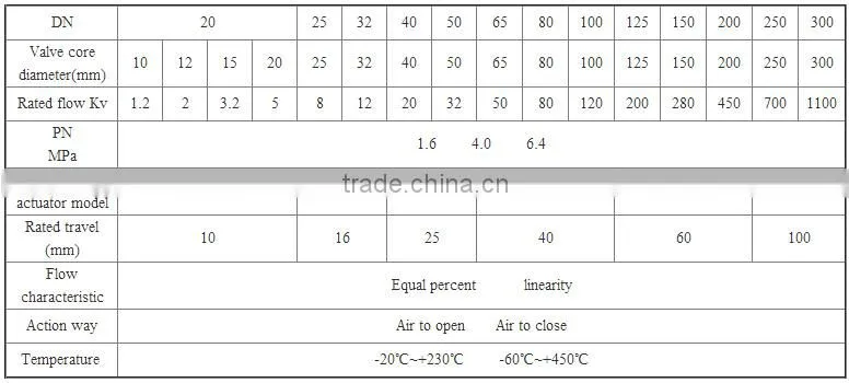 pneumatic water level pressure control valve price