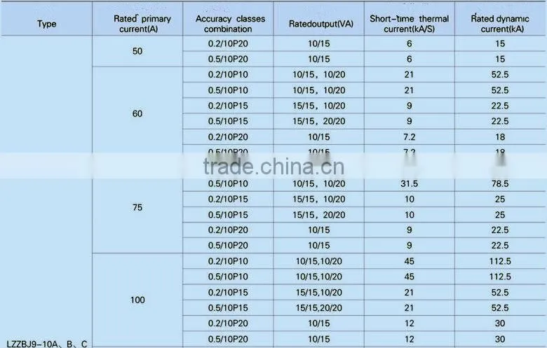 CE Indoor 16V AC Current Transformer Design For Switch Gear