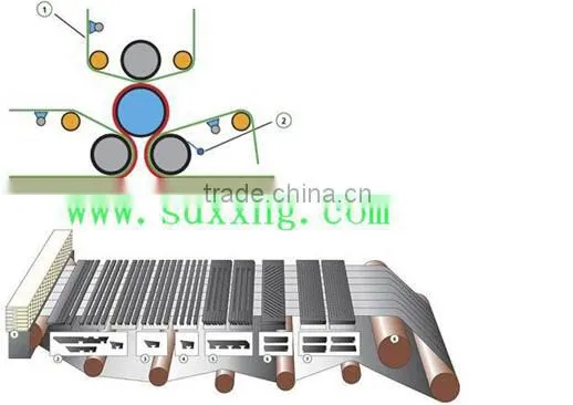 Anti-abrasion uhmwpe suction box cover used on paper machine