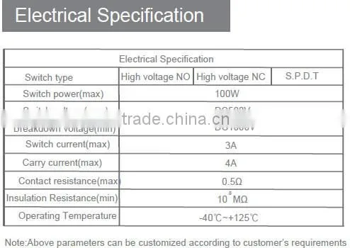 Explosion-proof Magnetic proximity switch sensor