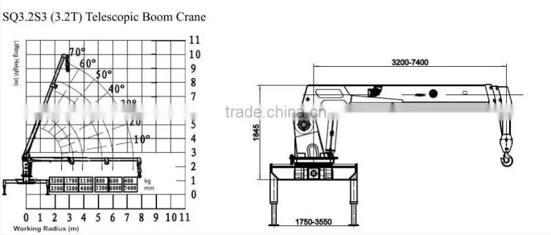 3.2ton Quicklift Compact Cranes, SQ3.2S3, hydraulic truck crane with telescopic booms.