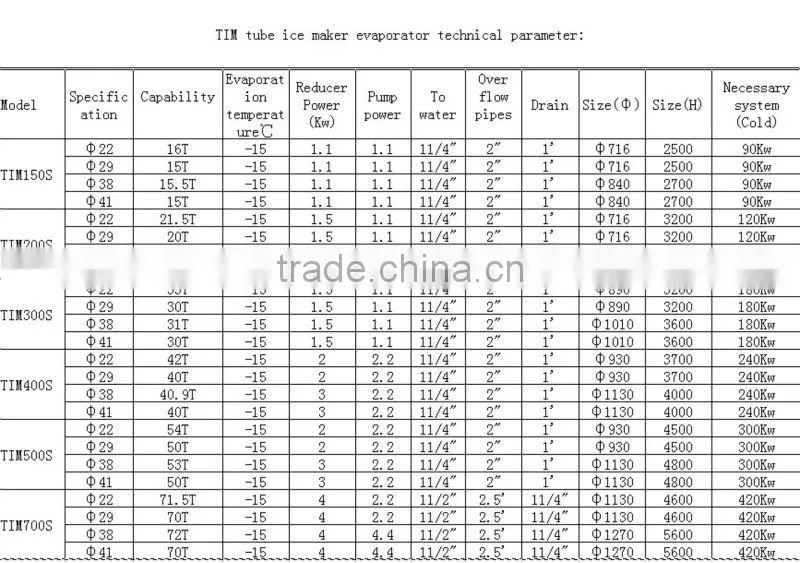 70T Large Sized Tube Ice Evaporater 2012(70Ton/Day)