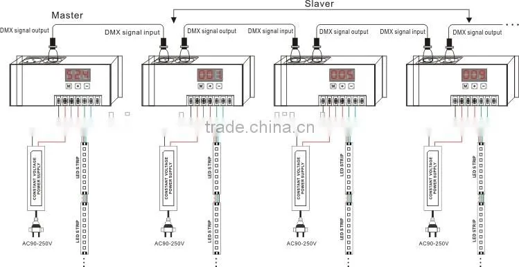 3 Channels DMX-512 Decoder Controller for RGB LED Lamp Light Multi-functional Full-color Controller