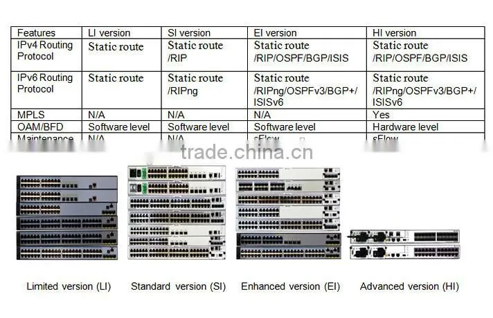 Huawei S5700 Series Switches wired and wireless devices