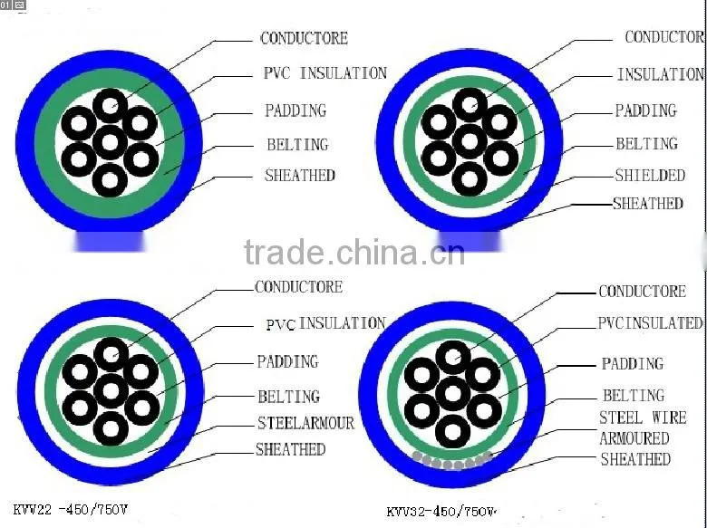 7*1.0mm2 KVV low voltage control cable copper cable for electrical equipment controling