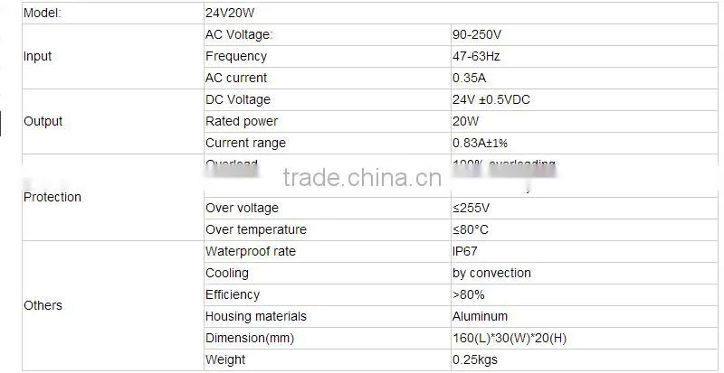 dc 24v 20w waterproof ip67 constant voltage led driver , outdoor switching power supply