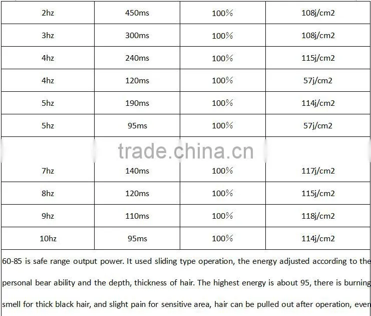 Newest Design Laser Hair Removal Machine For Dark Skin