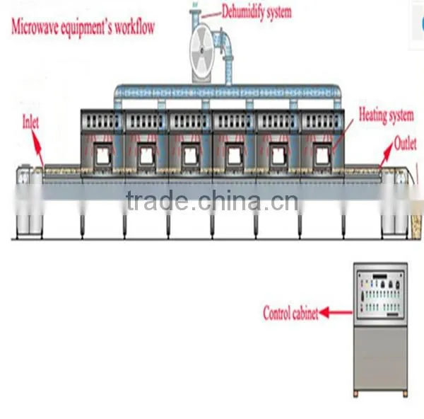 Industrial Egg Tray Stainless Steel Tunnel Microwave Drying Machine