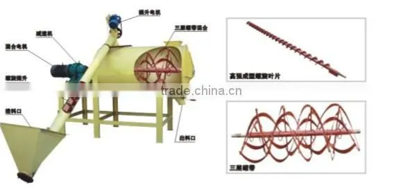 High Quality dry mortar mixer with Low Investment for Sale