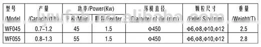 Small vertical ring die pellet machine with 800- 1000kg an hour productivity