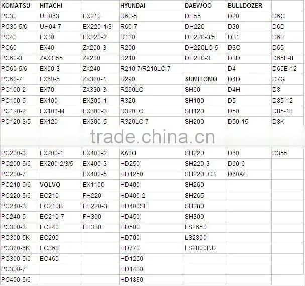 Excavator Undercarriage Spare Parts CX 210BLC Top Roller