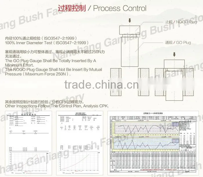 Bimetal Bush JF -700