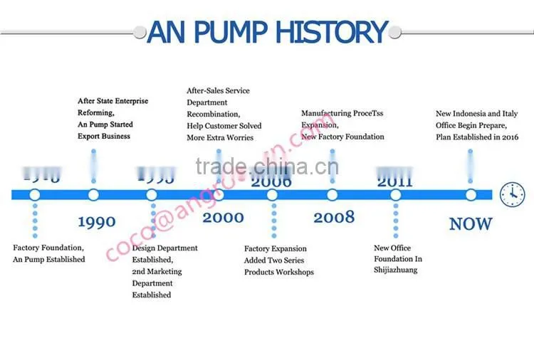 River clean water pump