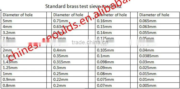 A.S.T.M. Standard Woven Wire Mesh Brass Test Sieves