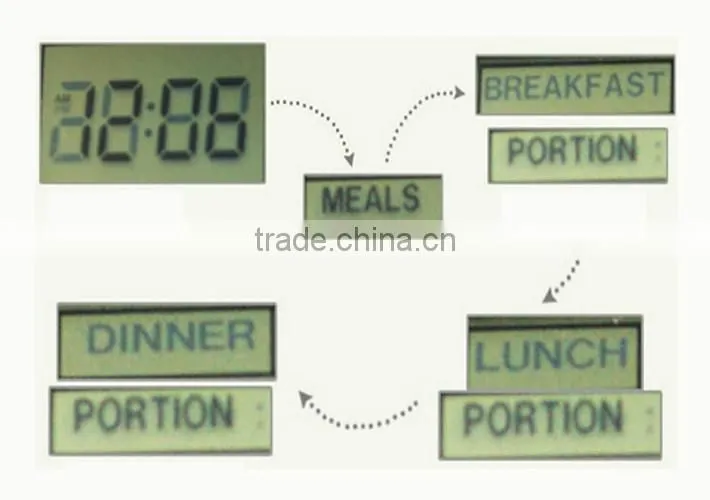 Battery-powered automatic dog food feeder