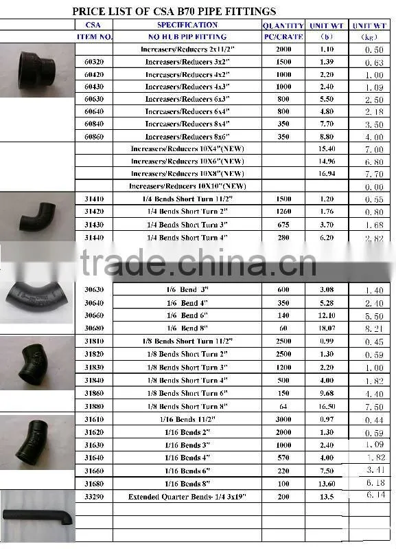 China CSA B70 Cast Iron Pipe Fittings