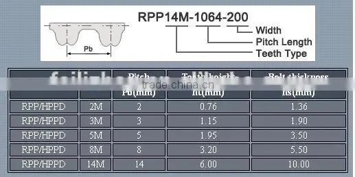 rubber belt,v-belt,timing belt,industrial belts