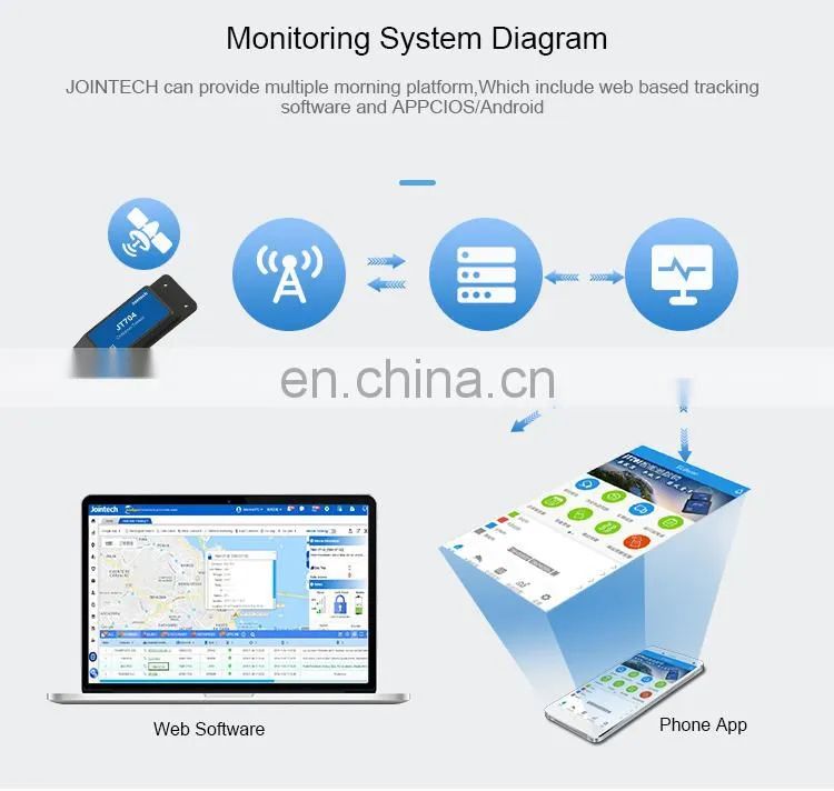Waterproof asset tracker with 4 years working life for container tracking