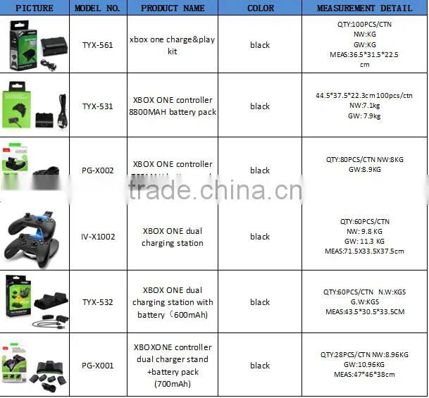 Wholesale battery shell DOBE, DOBE shell, for xbox one replacement shell
