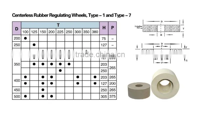 regulating wheel