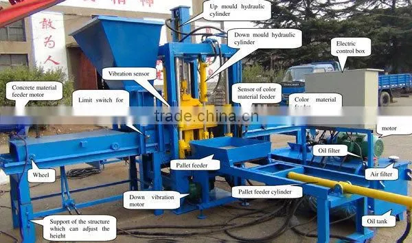 QTF3-20 semi-auto holland brick making machine