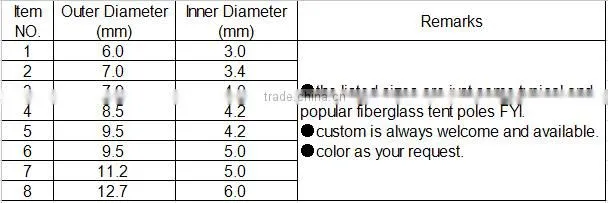Highly Flexible and Strength Fiberglass Poles for Golf Alignment Stick and Tent Poles