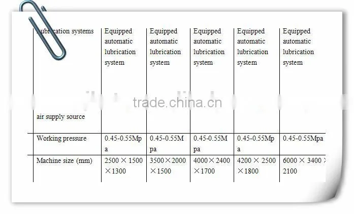 automatic chain bending machine(hot)