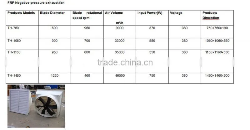 First class exhaust fan ventilator with shutters