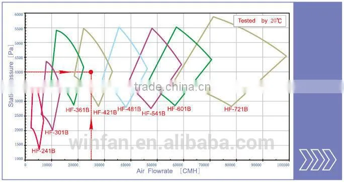 FRP high-pressure fan used for glass processing rare-earth refinement chemical and medicine production