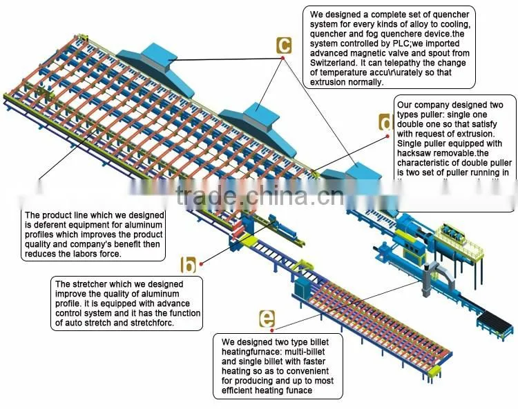 China aluminum machine profile extrusion handling table