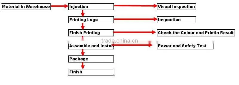 Professional Lonic Hair Dryer with AC Motor