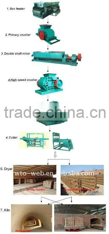 Double Axles Mixer