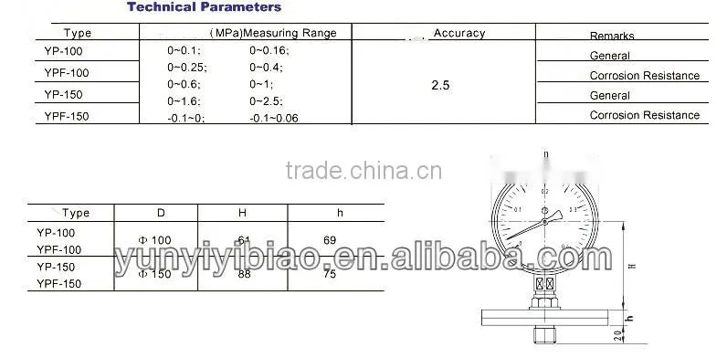Diaphragm type piezometer