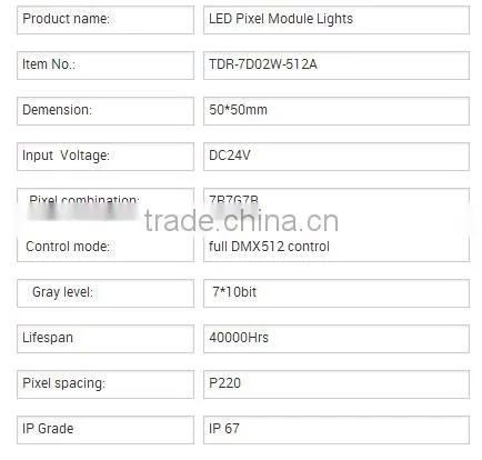 $0.86 hotsale led point source 50*50mm full control smd 5050 Led lighting entertainment dj dmx rgb pixel point