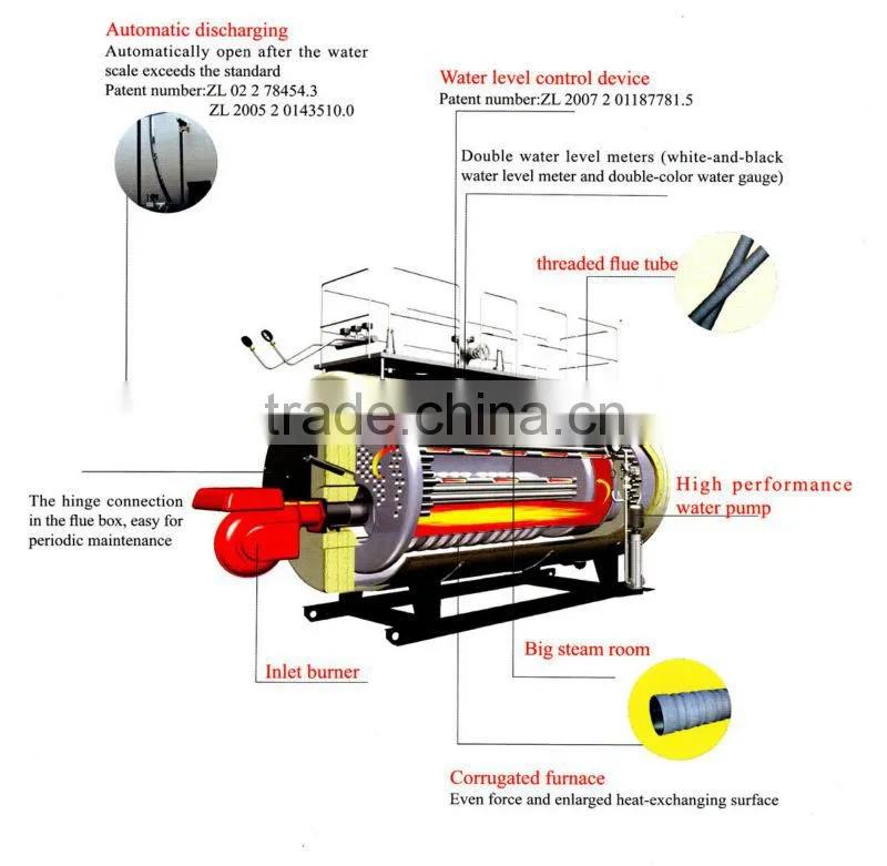 0.5-10 tons Gas Steam Boiler & Oil Steam Boiler Price (fire tube boiler)