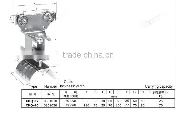good reputation cable trolley contactor rail for lifting equipment