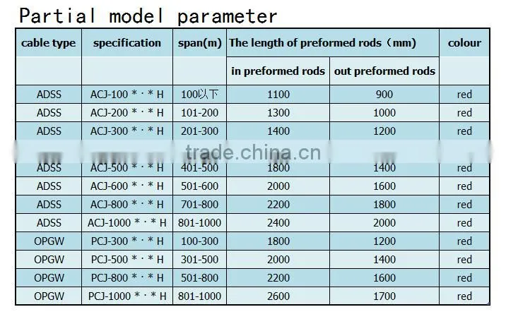 no stress concentration Suspension clamp for adss cable