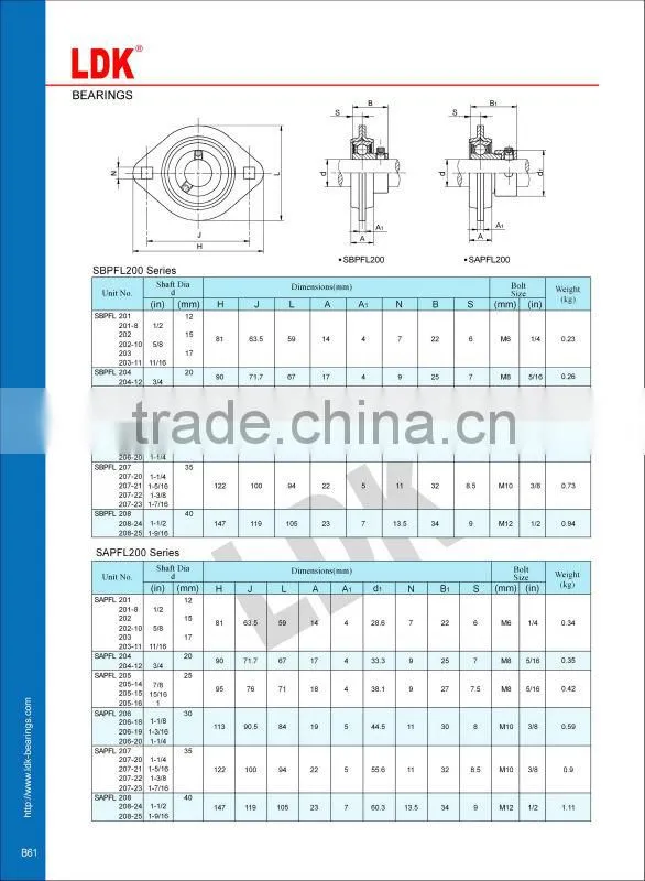 press steel pillow block bearing